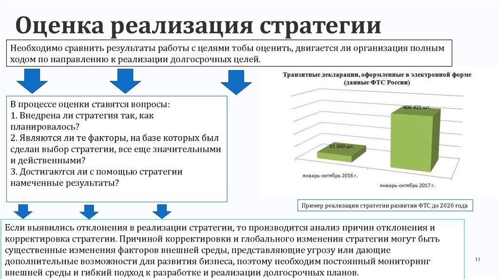 По каким стратегическим соображениям санкционируются проекты в компаниях
