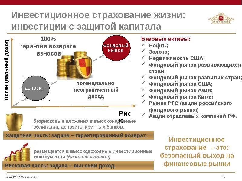 Чем отличается исж от нсж: основные моменты и тонкие нюансы