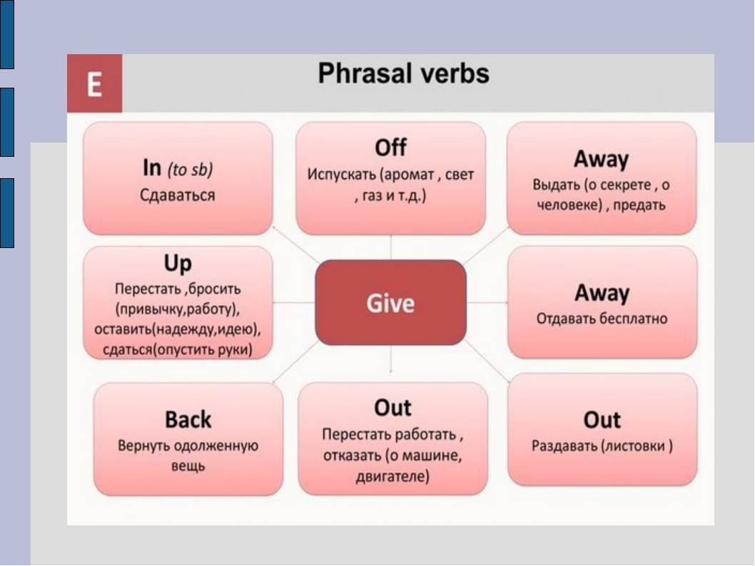 Talk фразовый. Phrasal verbs в английском языке. Фразовые глаголы. Английские фразовые глаголы. Frazial ERBS В английском языке.
