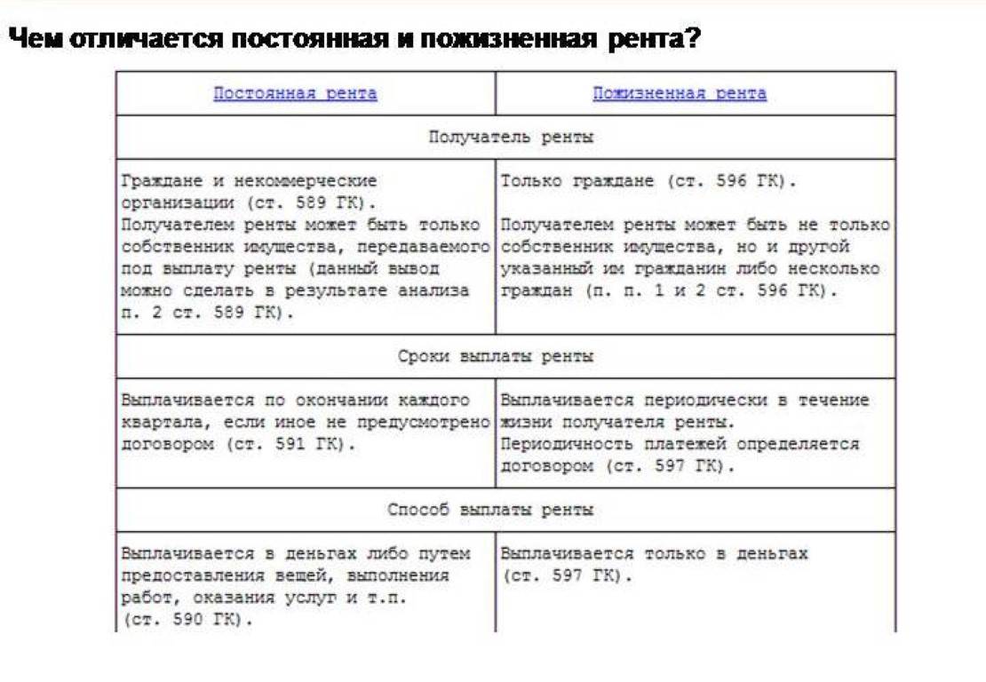 Договор ренты проблемы теории и практики