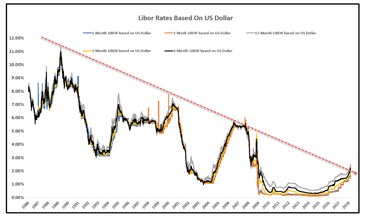 Что такое libor (либор)