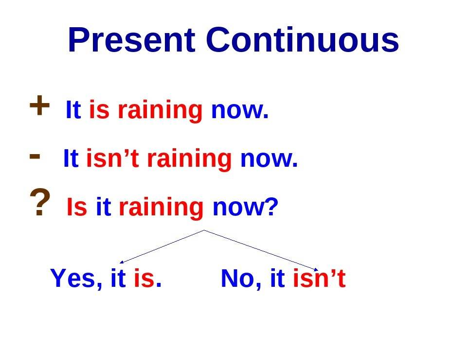 5 предложений present continuous tense. Выучить правило present Continuous. Правило по англ яз present Continuous. Present Continuous схема. Англ правило презент континиус.