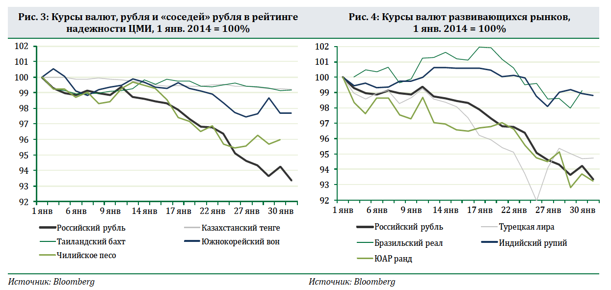 Валютная девальвация. График девальвации рубля по годам. Девальвация рубля 1998. Девальвационные рубли в рубли. Девальвация гривны.