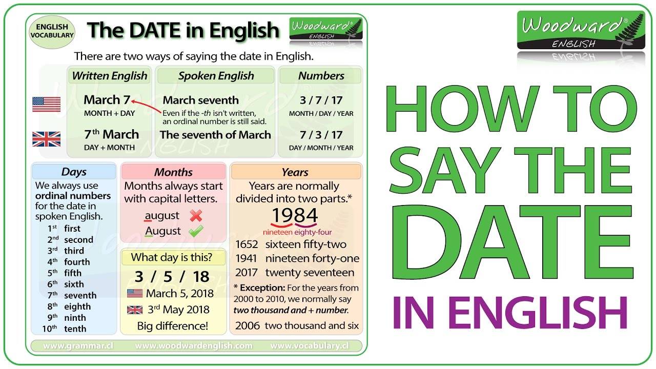 Прошел год на английском. Даты на английском языке. Как писать дату на английском. Как писать даты в английском языке. Как писать дату на аннл.