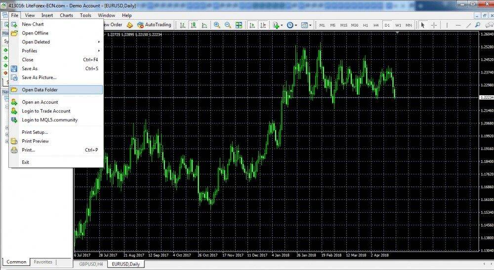 Forex demo charts no download price action continuation patterns forex