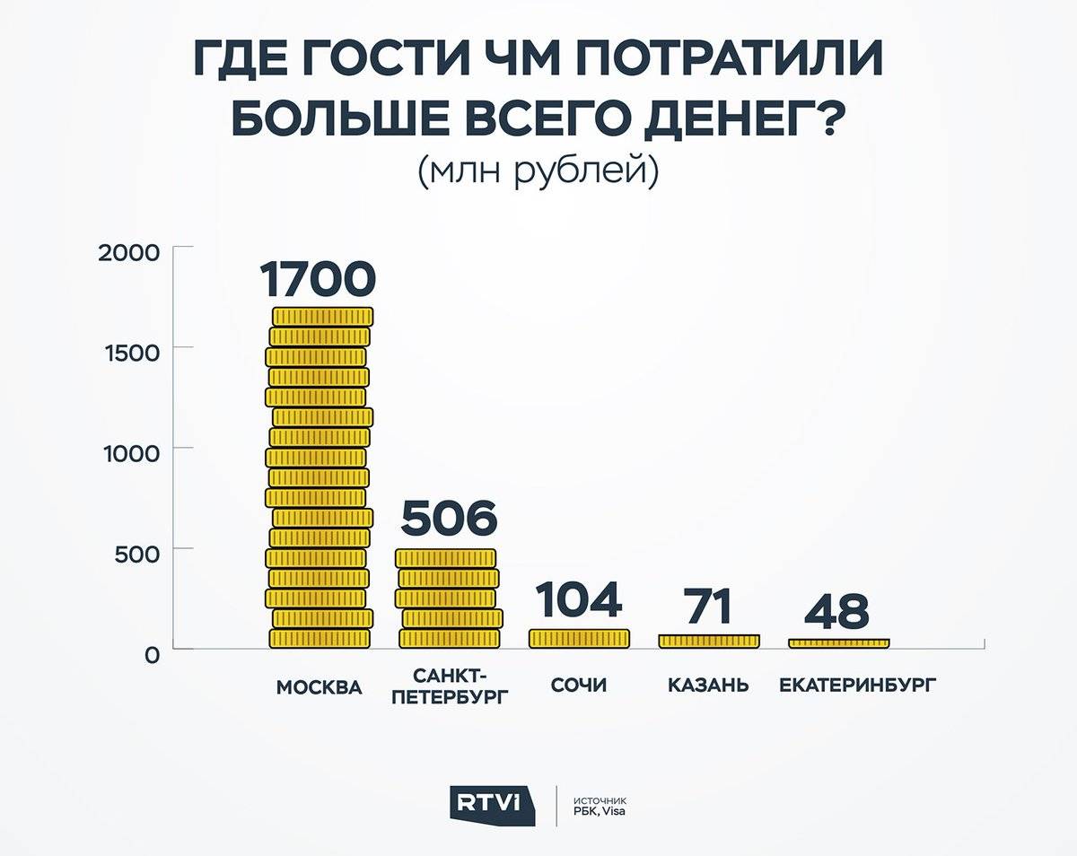 Количество денег в россии. Сколько денег в России. Сколько всего денег в России. Сколько всего денег в мире.