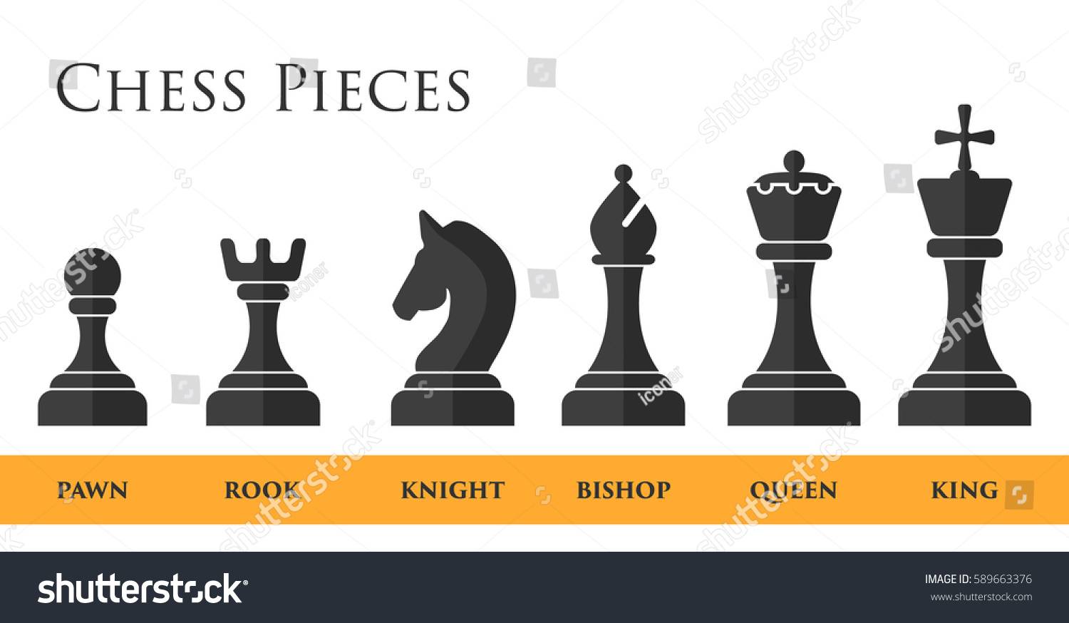 Наименование шахматных фигур на английском