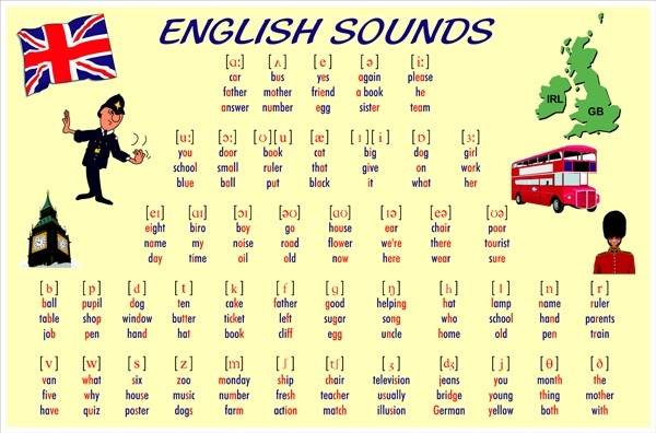 Знакомство Со Звуками Английского Языка