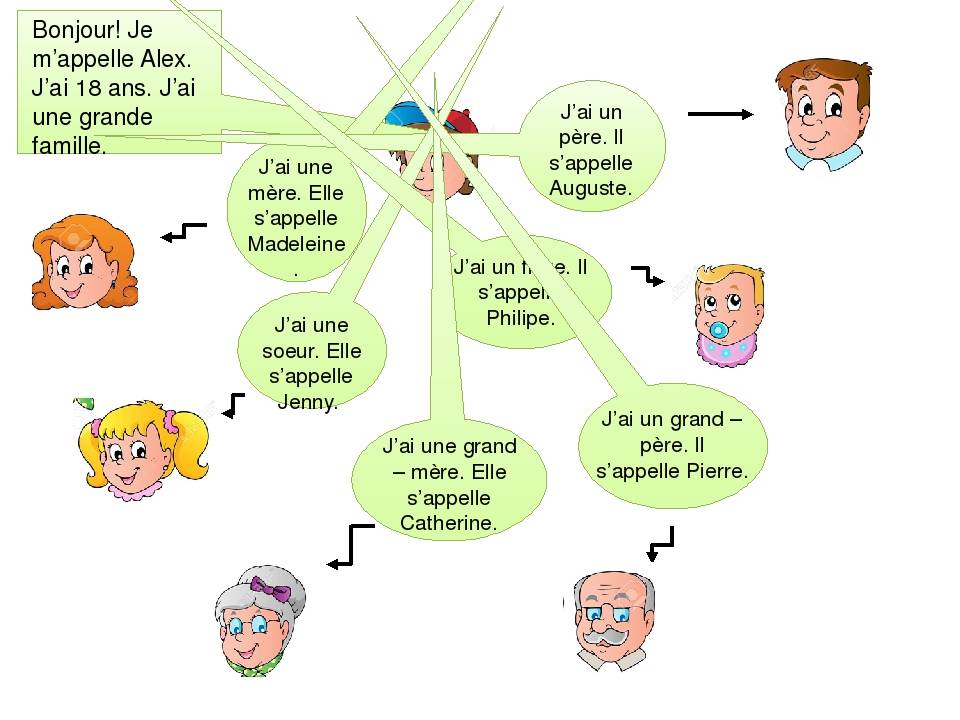 Игры Для Первого Урока Знакомства Французском Языке