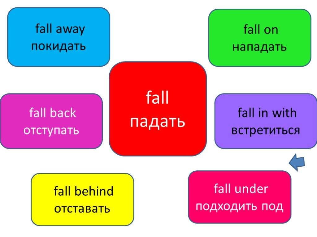 Keep фразовый. Фразовый глагол Fall. Фразовые глаголы в английском Fall. Fall behind with Фразовый глагол. Fall for Фразовый глагол.