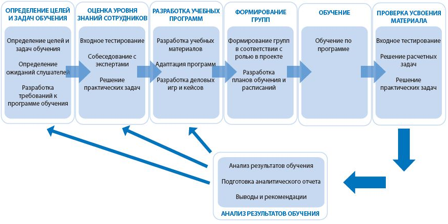 Употребление времен в английском языке: логика и случаи использования