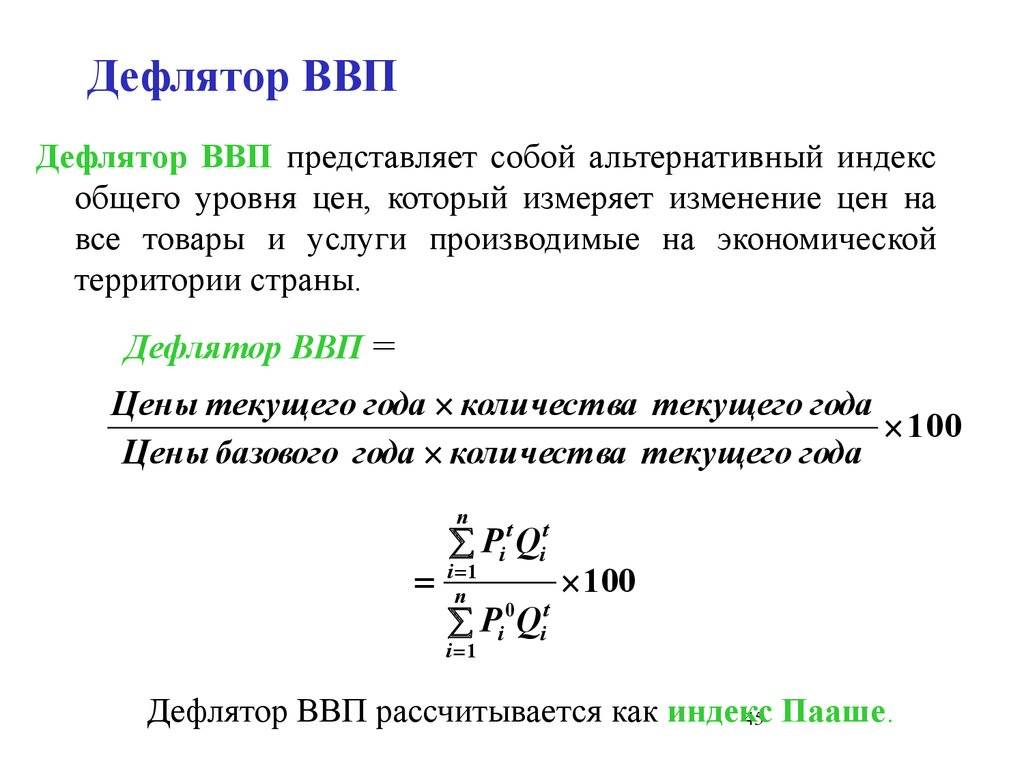 Индекс дефлятора цен