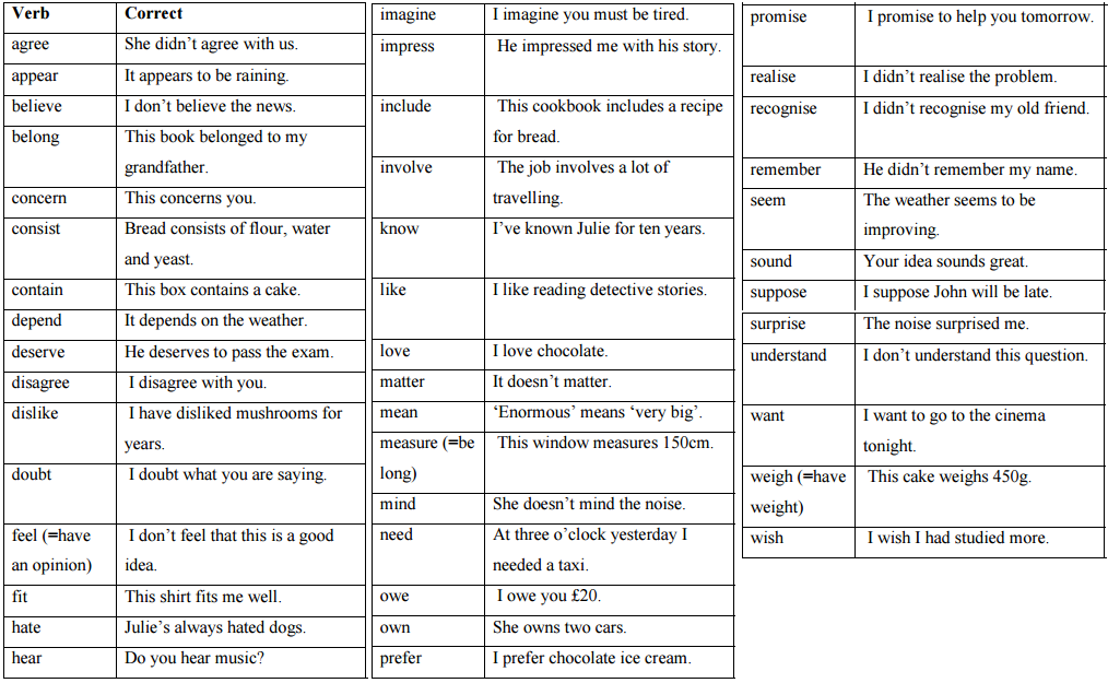Seem appear. Stative verbs в английском список. Стативные глаголы в английском. Глаголы состояния в английском языке. Глаголы чувства и восприятия в английском языке.