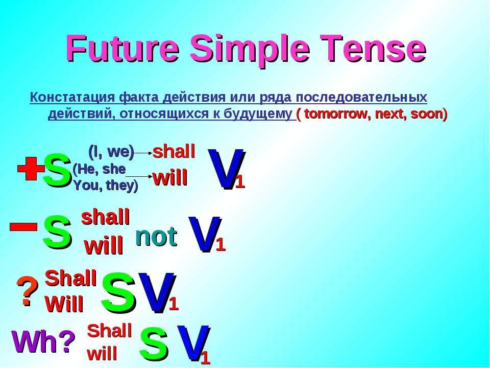 Future simple правила. Правило Future simple Tense в английском языке. Образование предложений в Future simple. Future simple формула образования. Предложение is future simple