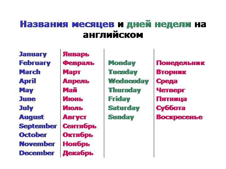 Месяца на таджикском. Месяца по-английски с переводом. Таблица месяцев на английском. Название дней недели и месяцев на английском языке. Дни недели и месяцы на английском языке таблица.