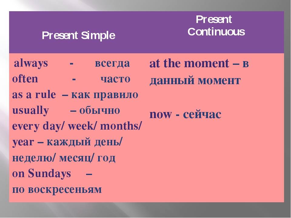 Tomorrow present simple present continuous