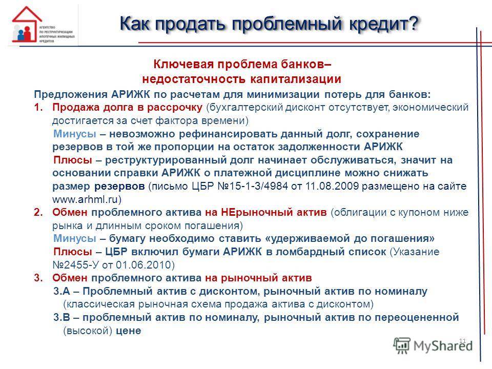 Защитные активы 2020