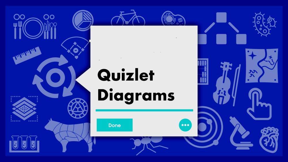 E quiz. Quizlet игра. Quizlet шаблоны. Quizlet QR код. Quizlet математика.