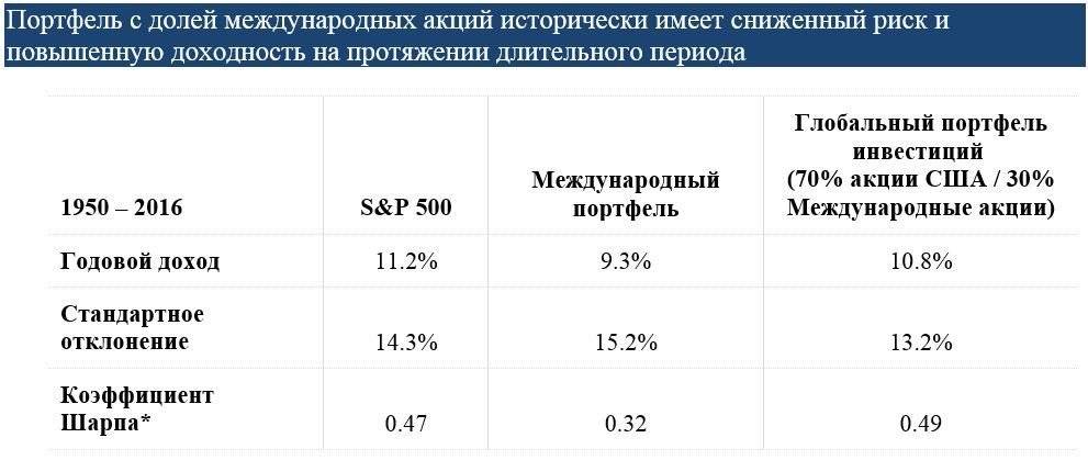 Региональный инвестиционный проект московская область