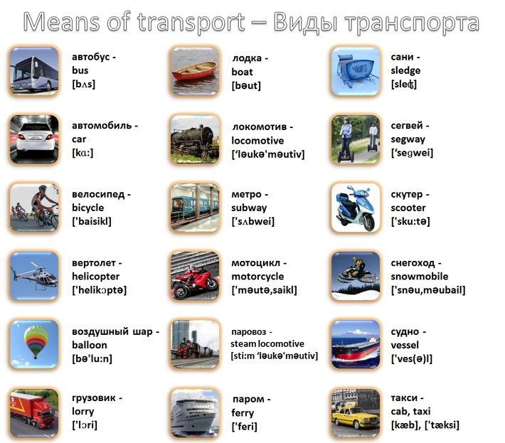 Тема транспорт на английском. Слова по теме транспорт на английском. Название транспорта на английском. Лексика на английском по темам.