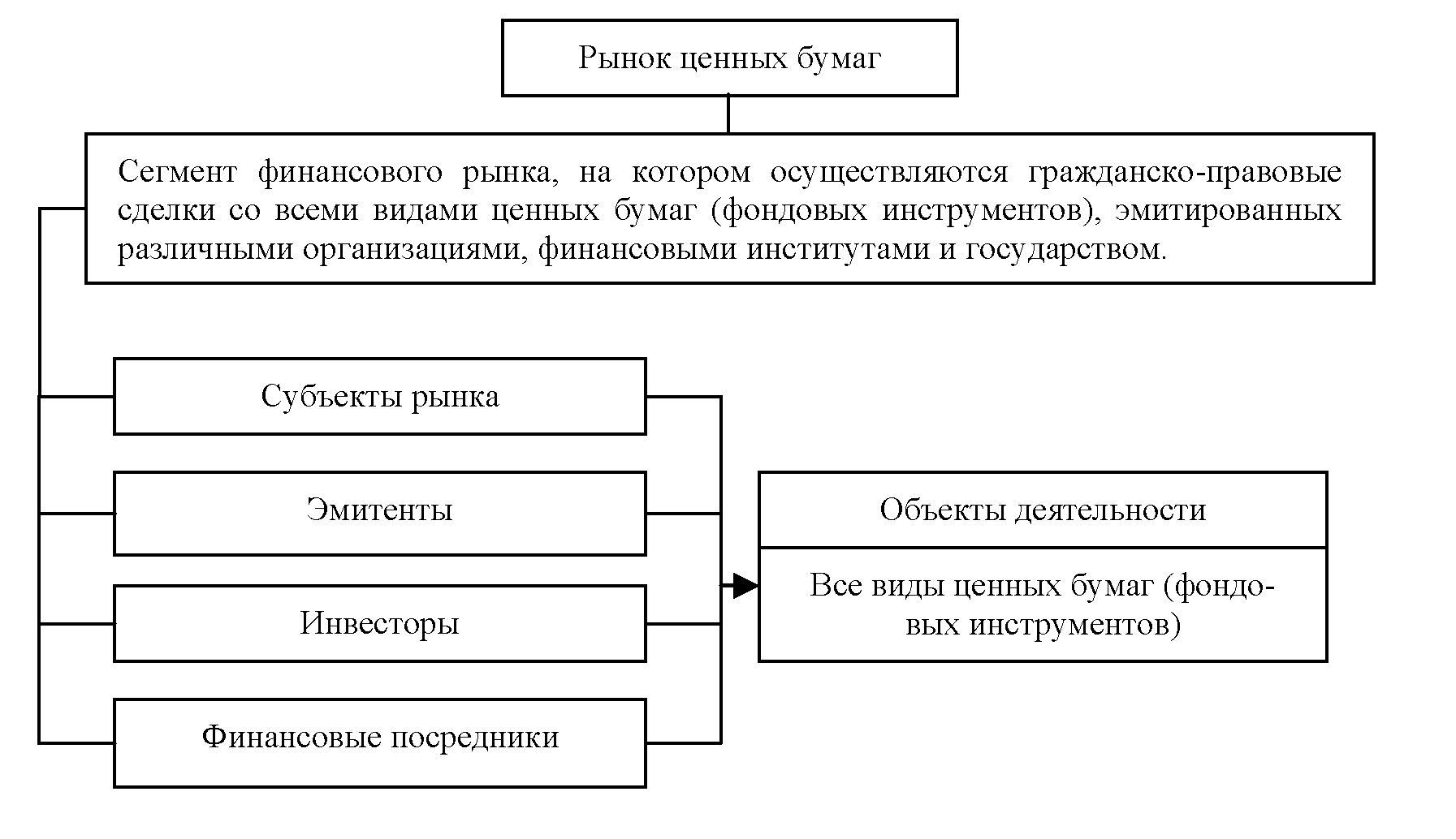 Ценные бумаги схемы