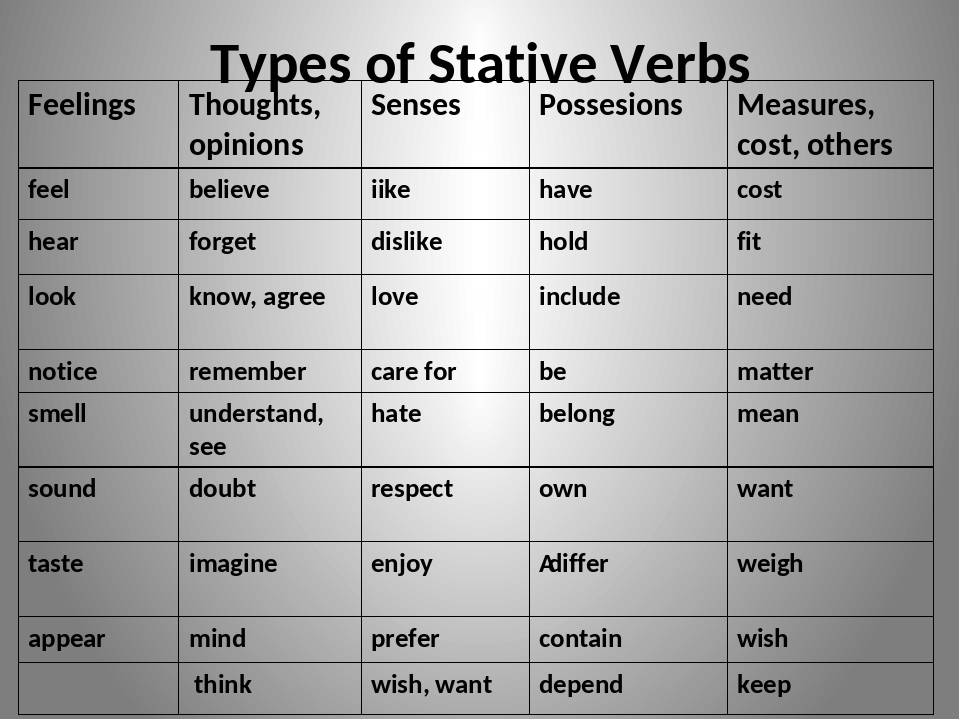Правильная форма know. Статив Вербс в английском. Stative and Dynamic verbs в английском языке. Стативные глаголы в английском. Глаголы состояния Stative verbs.