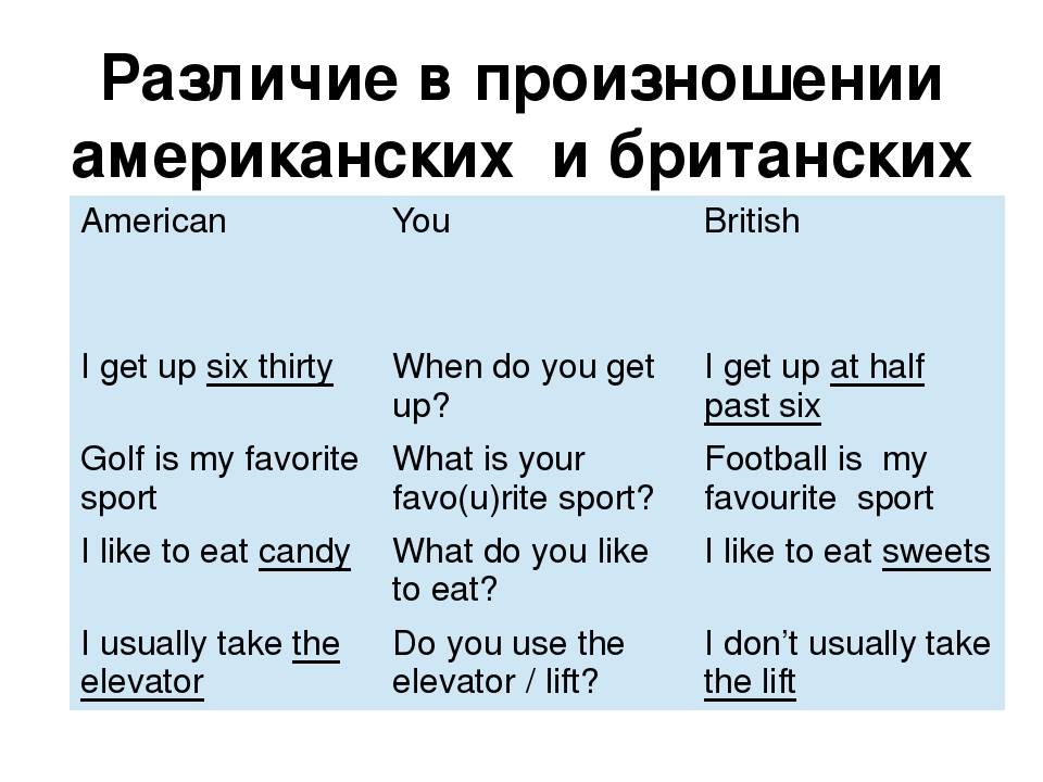 Различия между британским и американским. Различия между американским и британским английским. Британский и американский английский различия. Различие между американским и британским английским языком. Разница в произношении американского и британского английского.