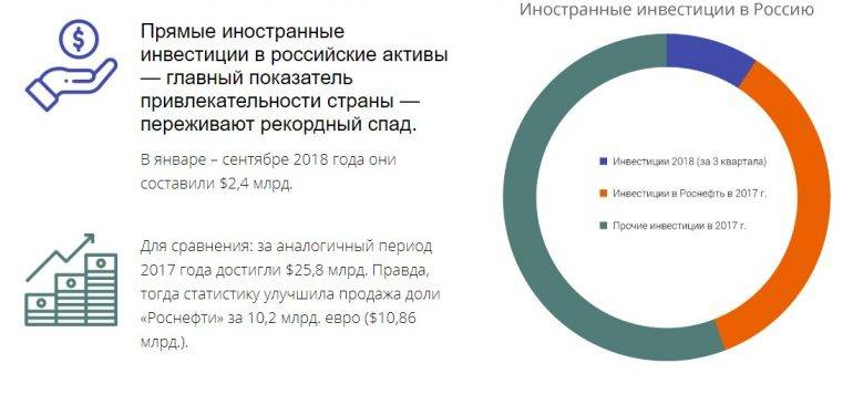 Что выбрать для зарубежного инвестирования: брокера, страховую компанию или банк?