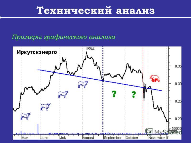 Технический анализ рынка форекс для начинающих трейдеров: что это такое, основы и методы торговли