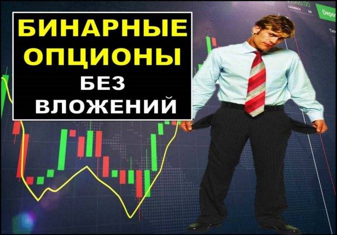 Бинарные опционы
