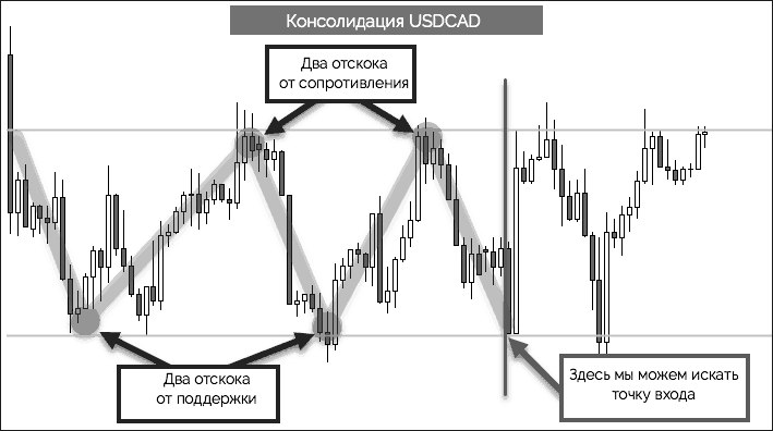 Что такое консолидация и что можно консалидировать