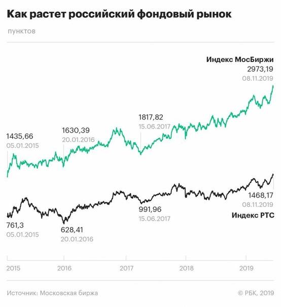 Как выбрать биржевые фонды: плюсы и минусы биржевых фондов на примере портфелей