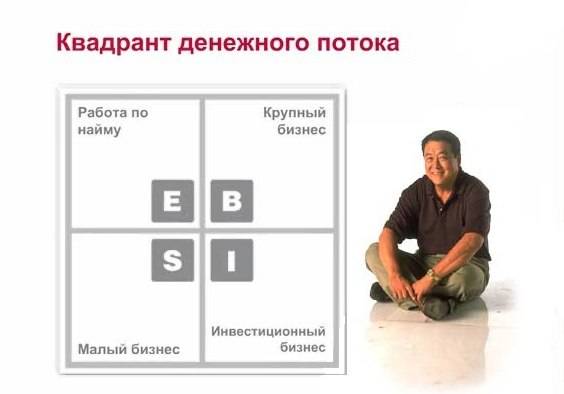 Философия инвестора