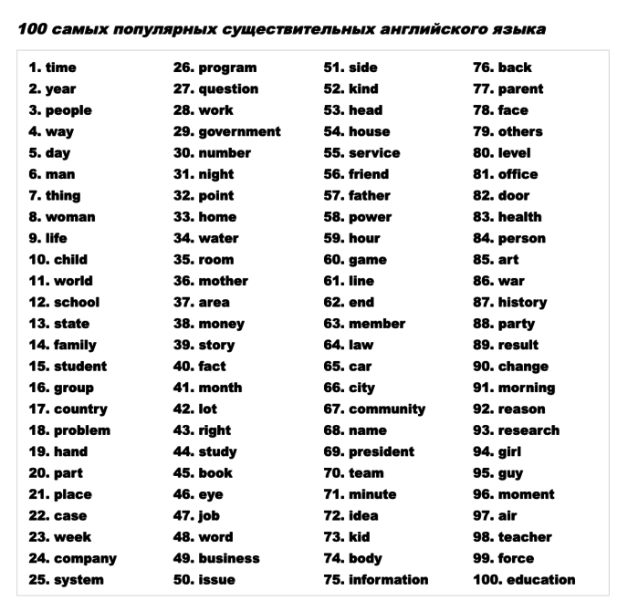 Самые распространенные глаголы в английском языке таблица. Красивые неанглийские слова. Прилагательные в английском языке список. Красивый на английском. Распространенные английские глаголы