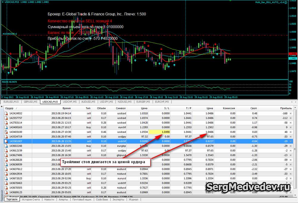 Стоила форум. Трейлинг стоп. Как работает трейлинг стоп. Трейлинг стоп для золота. Трейлинг.