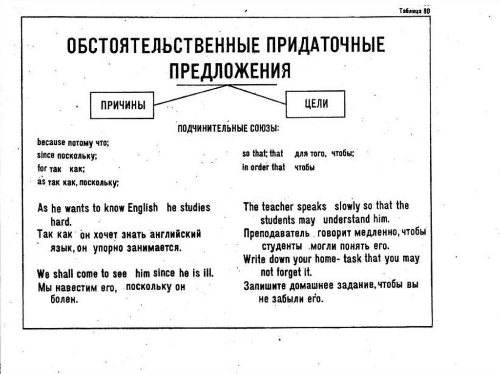 Грамматика английского языка: основные понятия