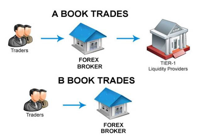 books download forex trading