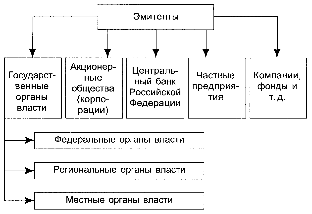 Эмитент ценных бумаг: что это такое и каковы его функции