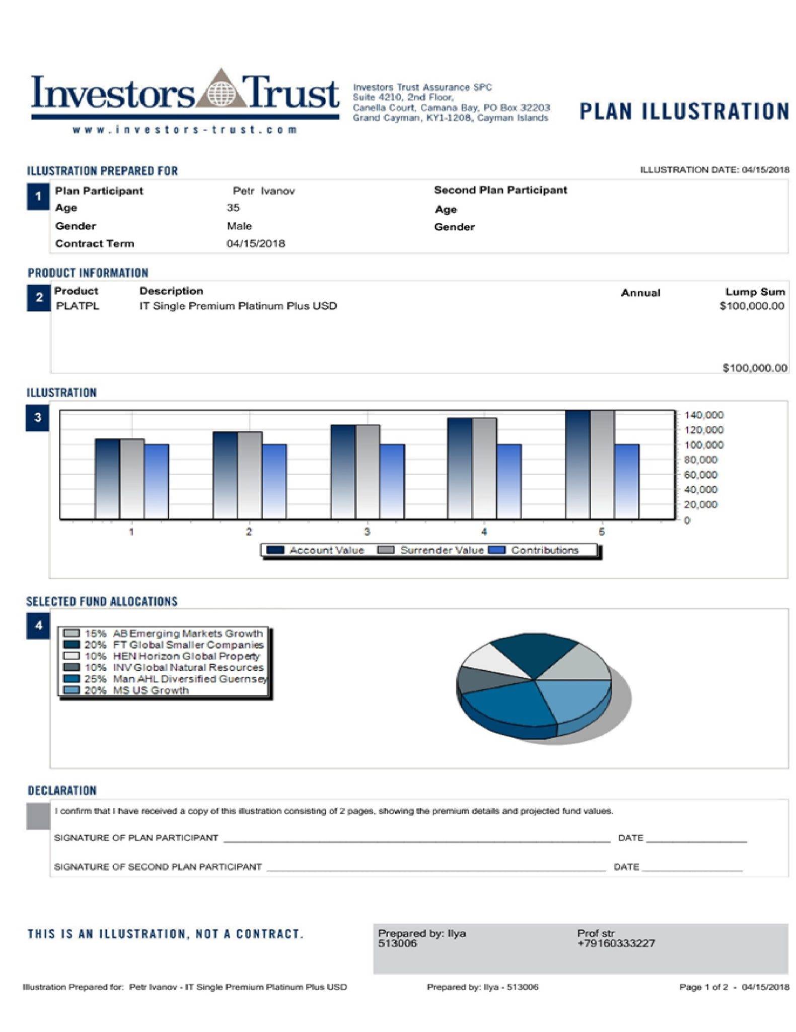 Investors trust products access portfolio