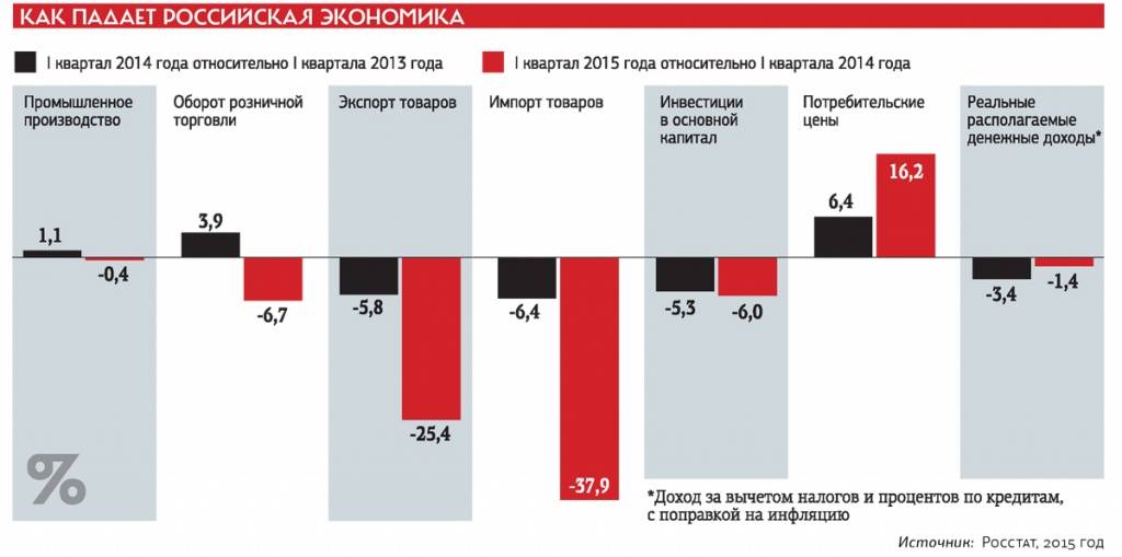 Почему «иностранные инвестиции» для россии – это настоящее зло – новости руан