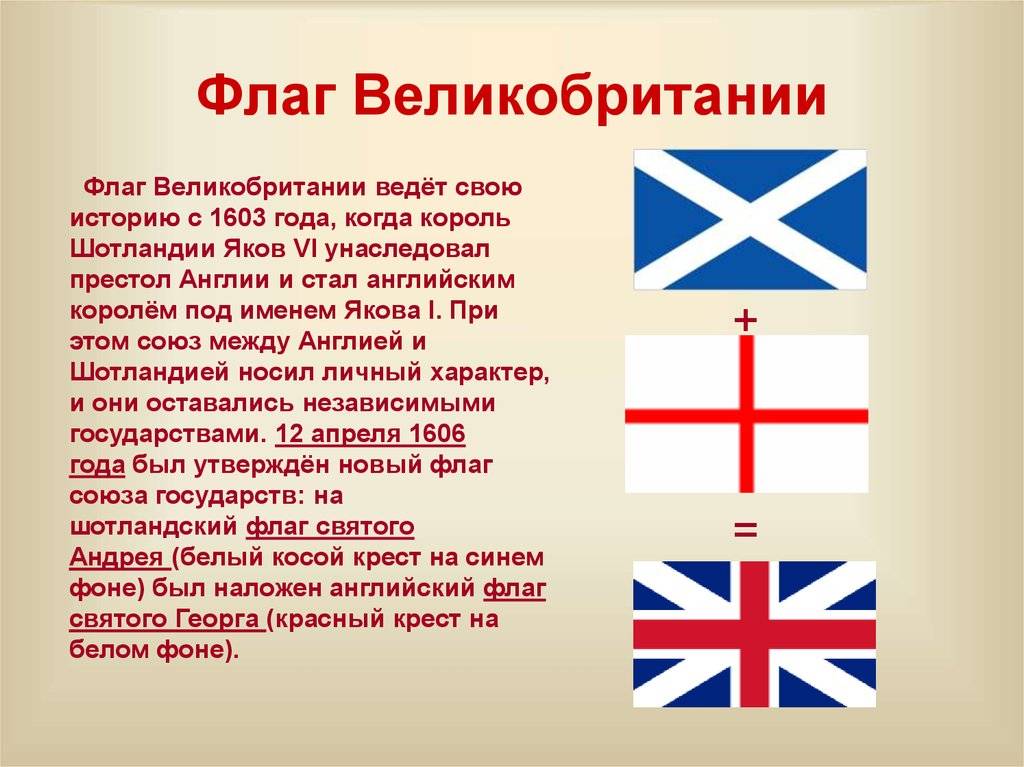Флаг великобритании: фото, цвета, значение, история