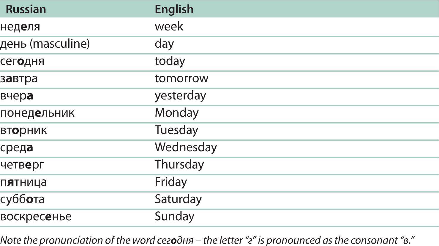 Month русском языке. Месяца на английском языке. Месяца и дни недели на английском языке. Дни недели и месяца по английски. Месяца на англ с транскрипцией.