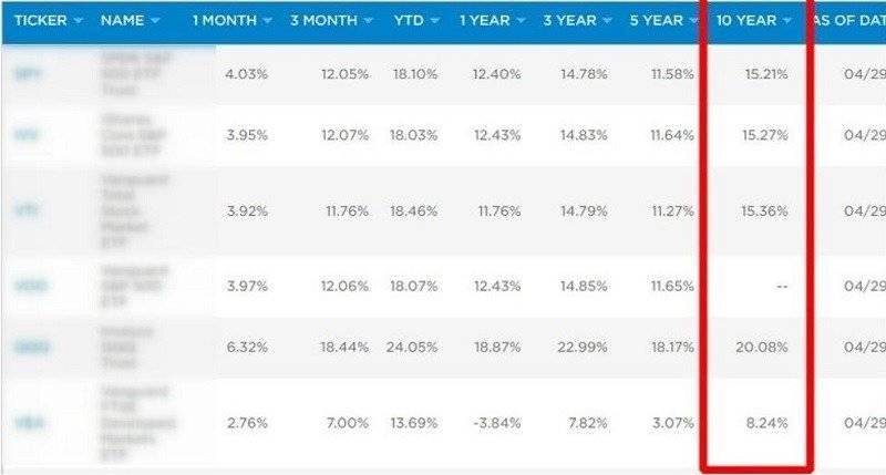Reit — инвестиционные трасты | простой способ инвестиций в недвижимость