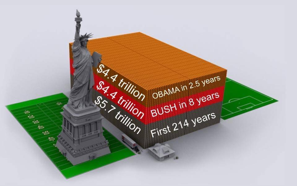 Госдолг сша картинка