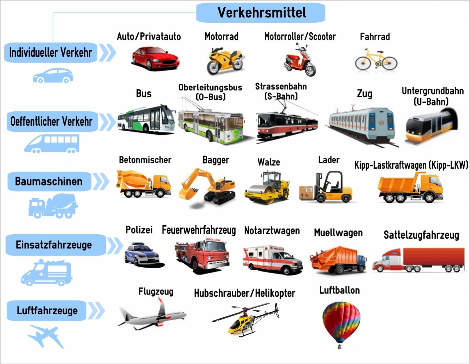 Транспорт на немецком языке