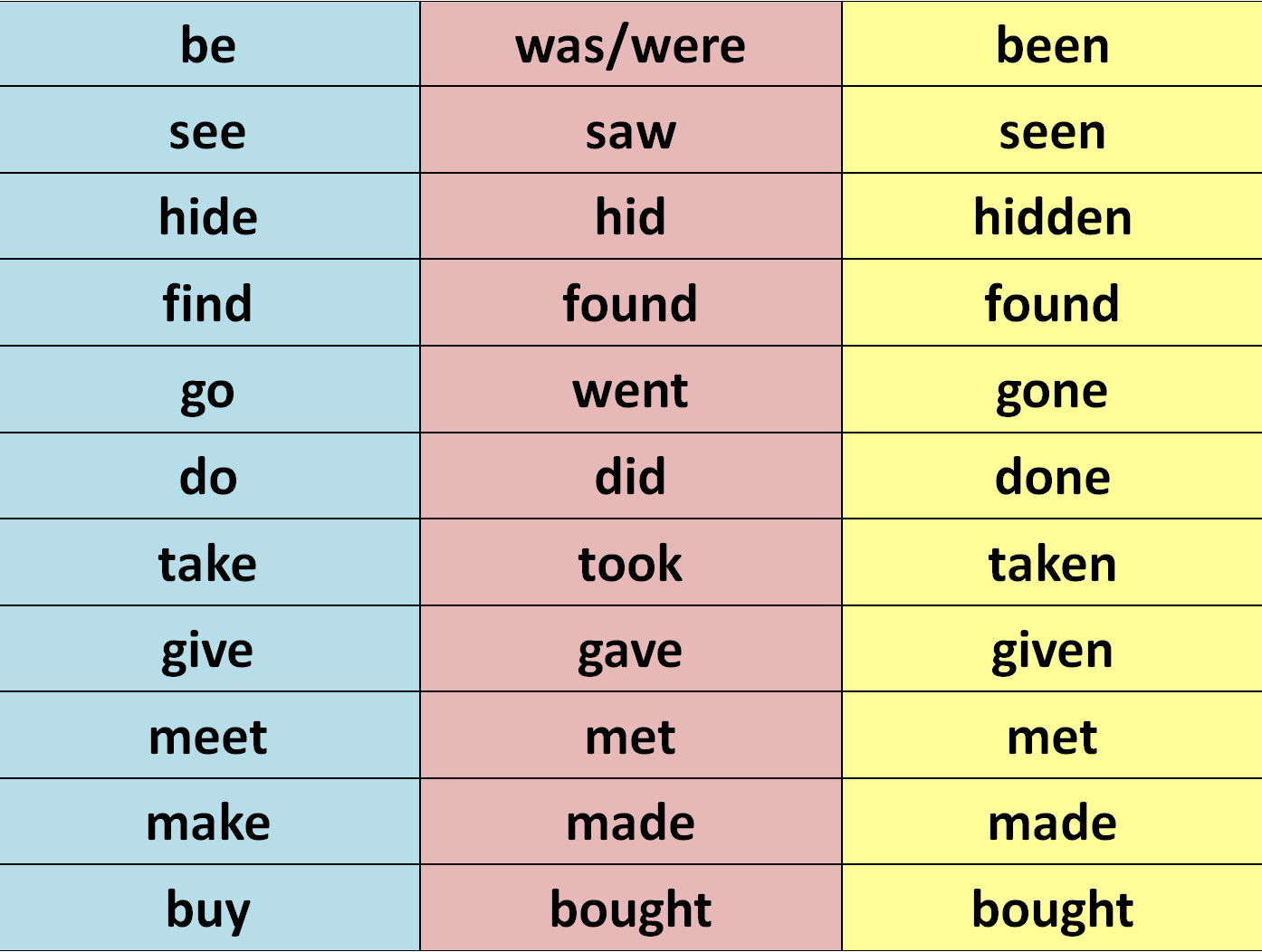 2 Форма глагола в английском языке. Неправильные глаголы. Таблица неправильных глаголов. Таблица неправильных глаголов английского языка.