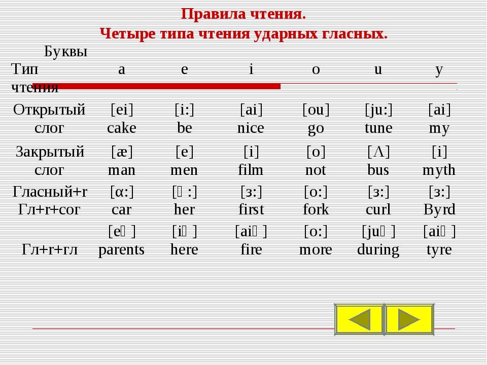 Чтение английских слов русскими буквами онлайн по фото