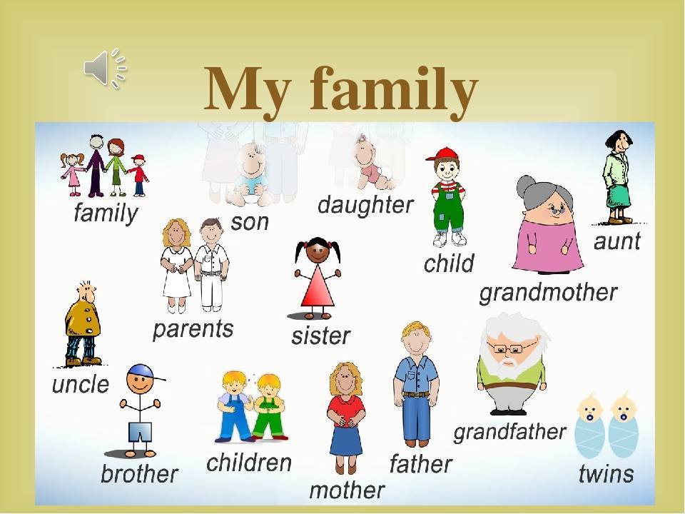 Мама перевод русский на английский. Название членов семьи по английскому. Тема семья на английском. Тема Family для детей. Family для малышей английский.