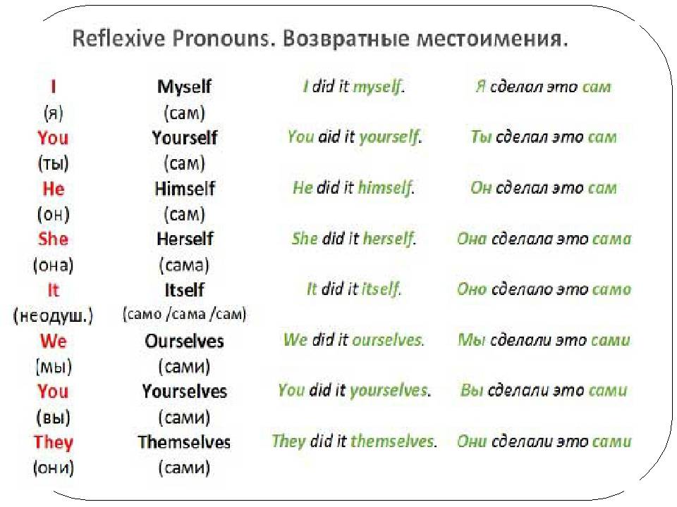Reflexive pronouns - секреты английского языка