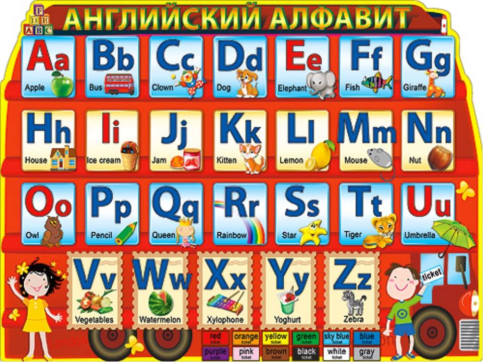 Выучить 5 букв. Английский алфавит. Английский алфавит для детей. Английский алавит длф детей. Алфавит английского языка для детей.